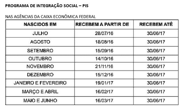  (Foto: Reprodução/Ministério do Trabalho)