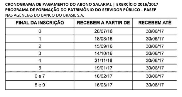 (Foto: Reprodução/Ministério do Trabalho)