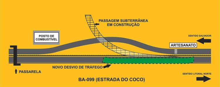 De acordo com concessionária via estará sinalizada (Foto: Divulgação | Concessionária Bahia Norte)