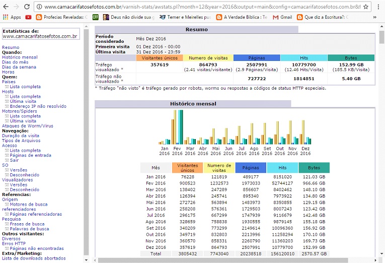 Em 2016 o CFF chegou a assustadora marca de 202.385.18 (Duzentos e dois milhões, trezentos e oitenta e cinco mil, e dezoito leituras de matérias), e de 156.120,10 (Cento e cinquenta e seis milhões, cento e vinte mil, e dez visualizações de fotos e banners).
