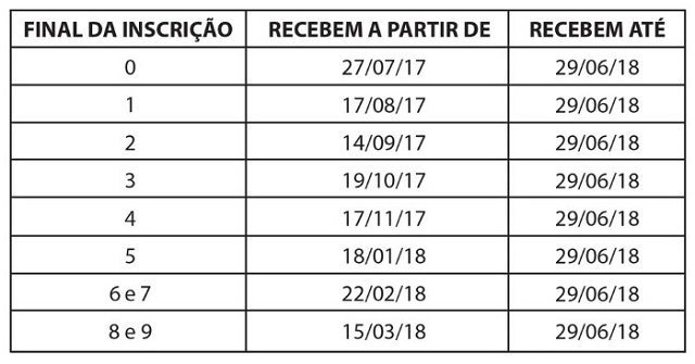 Tabela Pasep 2017-2018 (Foto: Reprodução)