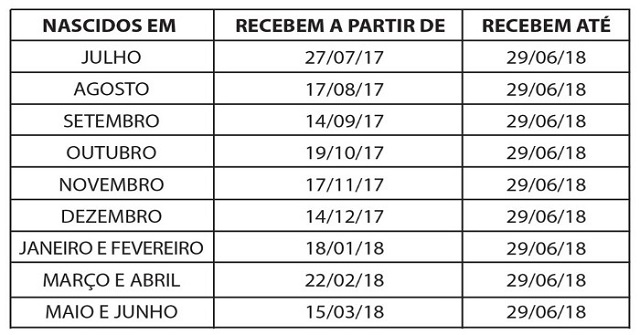 Tabela PIS 2017-2018 (Foto: Reprodução)