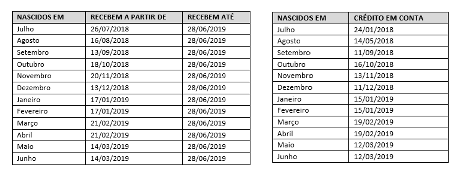 PIS (Foto: Reprodução)