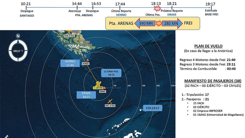 Ele partiu da cidade de Punta Arenas às 16h55 (horário local e de Brasília) e perdeu contato com a base de controle às 18h13 (Foto: Reprodução | Twitter)