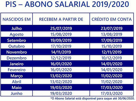 Nascidos em janeiro e fevereiro recebem nesta terça-feira (14) (Foto: Divulgação) Nascidos em janeiro e fevereiro recebem nesta terça-feira (14) (Foto: Divulgação)