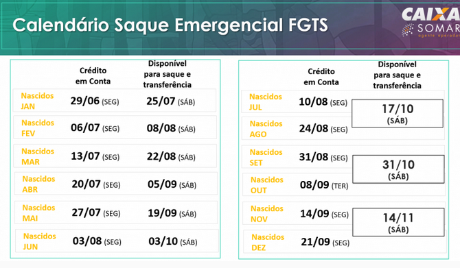 Calendário do FGTS emergencial (Foto: Caixa | Reprodução)