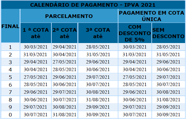 (Foto: Ascom/Sefaz-Ba)