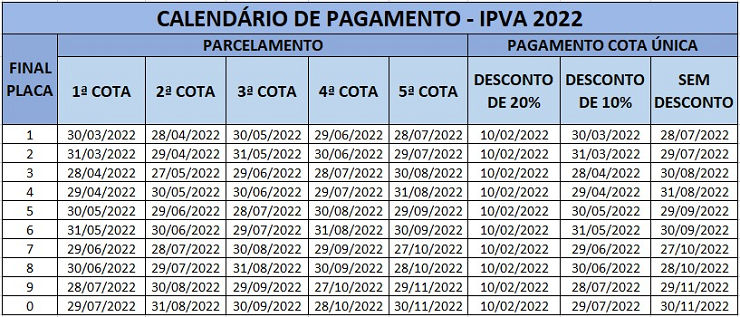 Tabela do IPVA (Foto: Divulgação) Tabela do IPVA (Foto: Divulgação)