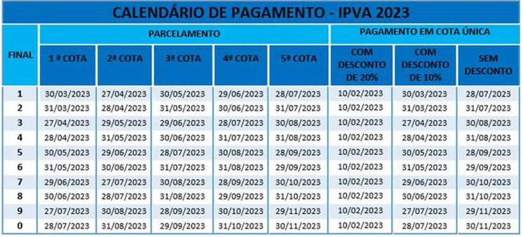 IPVA: confira o calendário de pagamento na Bahia (Foto: Sefaz-BA/Divulgação)