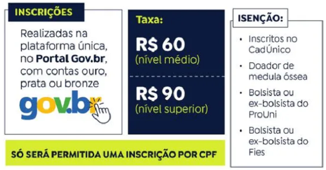 A taxa de inscrição é R$ 60 para vagas de nível médio e R$ 90, para vagas de nível superior (Foto: Agência Brasil)