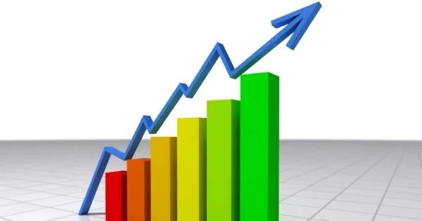 No acumulado dos últimos quatro trimestres, o PIB cresceu 2,5%, com altas na agropecuária (6,4%), na indústria (1,9%) e nos serviços (2,3%). Imagem Google