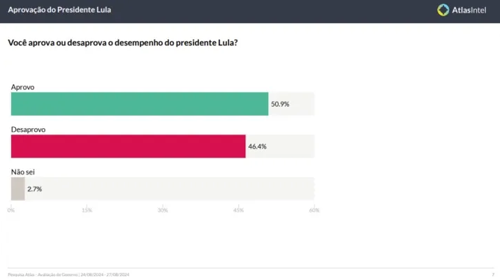(Foto: AtlasIntel/Reprodução)