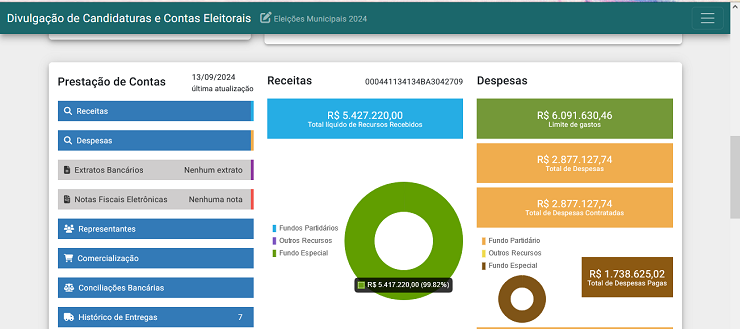 Flávio Matos arrecadou impressionantes R$ 5.427.220,00 (cinco milhões, quatrocentos e vinte e sete mil e duzentos reais) (Foto: Print)