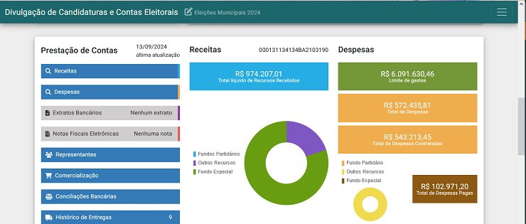 Candidato petista arrecadou para campanha R$ 974.207,01 (novecentos mil, duzentos e sete reais e um centavo) (Foto: Print)