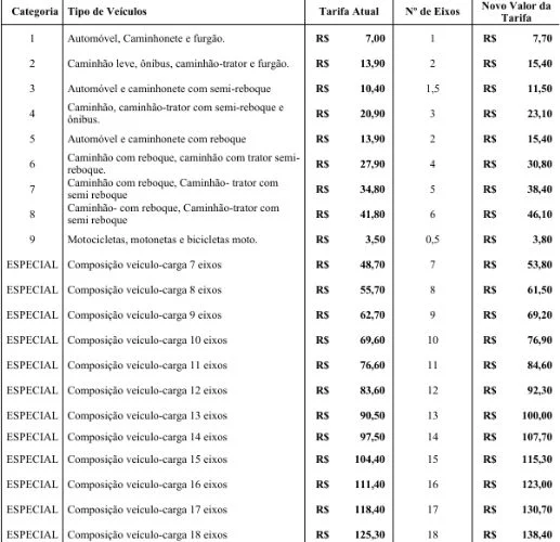 Aumento começa a vigorar neste sábado (7) (Foto: Reprodução)