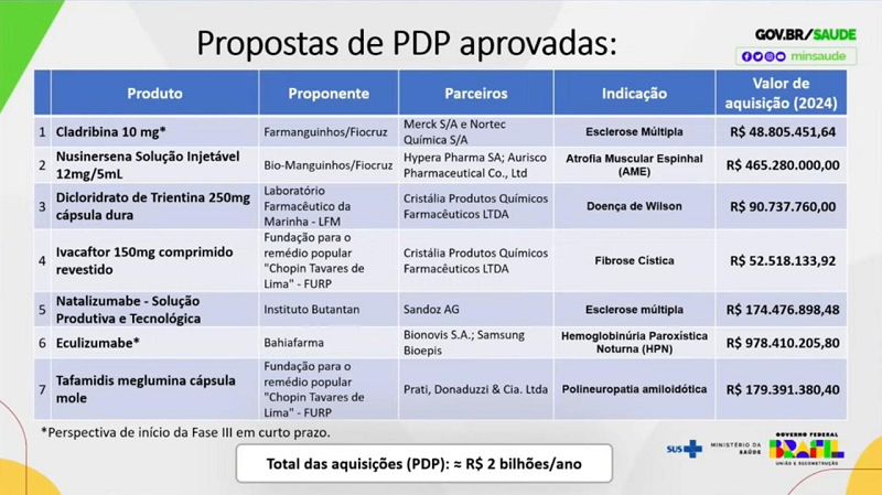 (Foto: Reprodução)