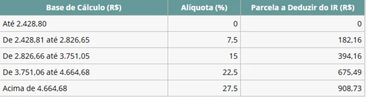 (Foto: Flávia/Requião)
