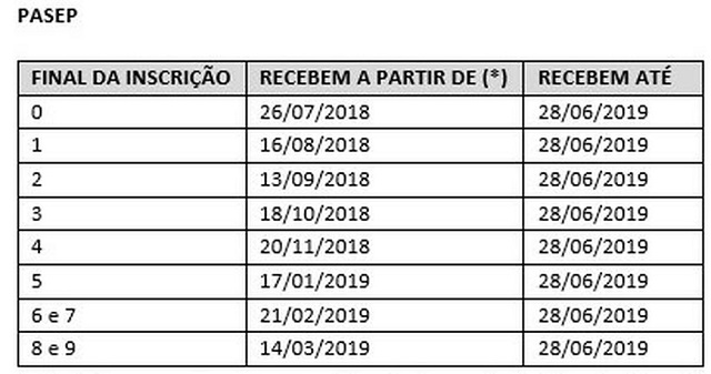 Calendário do Pasep 2018-2019 (Foto: Reprodução)
