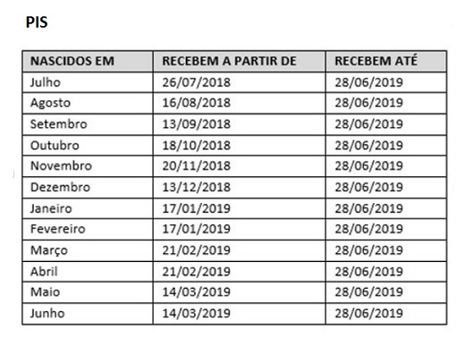 Calendário do PIS 2018-2019 (Foto: Reprodução) 