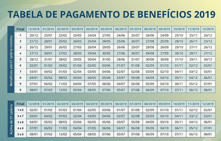 Calendário de pagamentos do INSS em 2019 (Foto: INSS | Reprodução) 